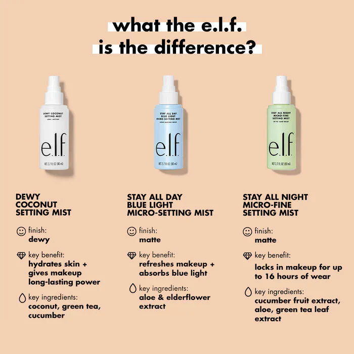 e.l.f. Cosmetics Dewy Coconut Setting Mist - 80ml